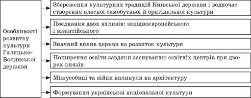 https://history.vn.ua/lesson/ukraine-history-2016-lessons-7-class/ukraine-history-2016-lessons-7-class.files/image006.jpg