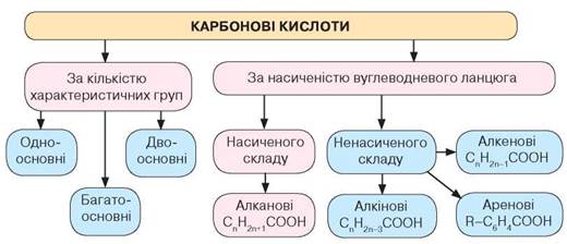 https://history.vn.ua/pidruchniki/savchin-chemistry-10-class-2018-standard-level/savchin-chemistry-10-class-2018-standard-level.files/image143.jpg